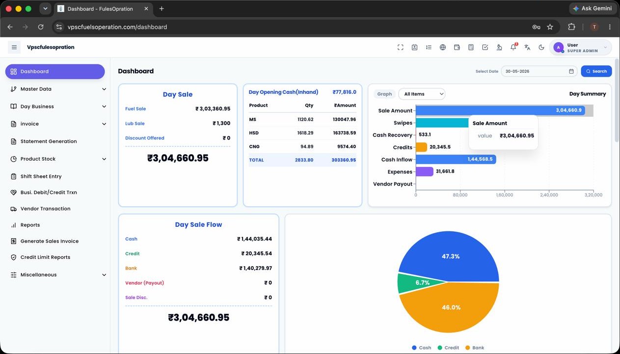 VpscFulesOpration Executive Dashboard