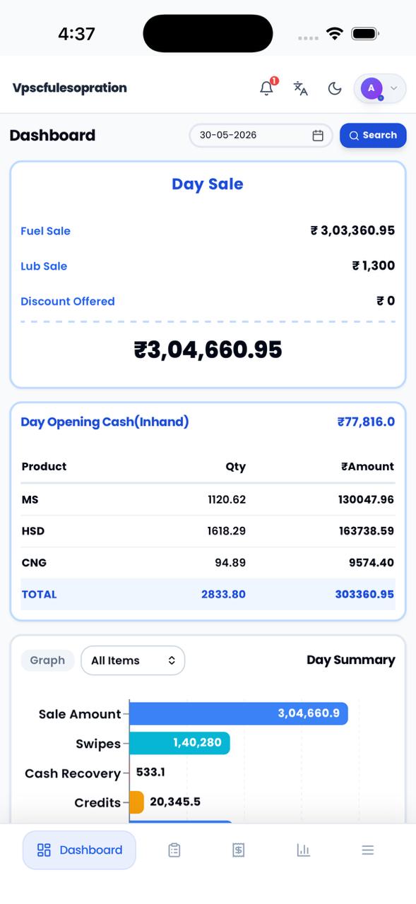 Real Mobile Executive Dashboard